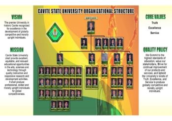 CvSU Organizarional Structure