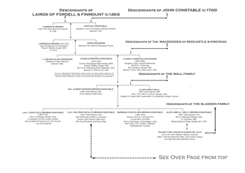 01_MY FAMILY TREE REV