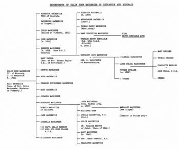 Descendants of COLIN MACKENZIE TYPED