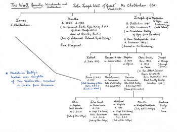 WALL FAMILY TREE