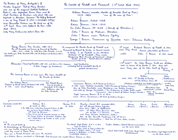 Lairds Of Fordell & Finmount Family Tree HANDWRITTEN