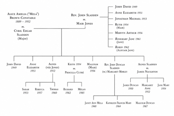 SLADDEN FAMILY TREE FROM CYRIL