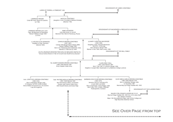 01_MY FAMILY TREE
