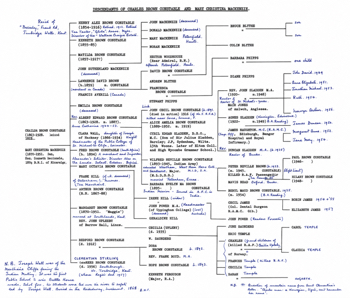 COL CHARLES B-C FAMILY TREE
