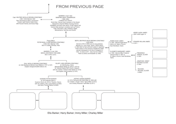 02_MY FAMILY TREE