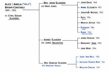 DUNCAN SLADDEN FAMILY TREE 