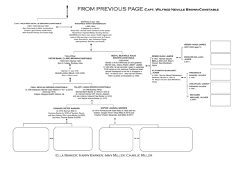 02_My Family Tree Rev 3