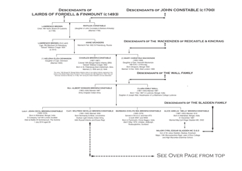01_REV-MY FAMILY TREE 