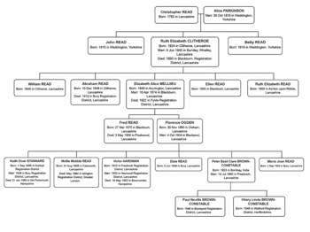 READ FAMILYTREE