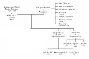 CYRIL SLADDEN  FAMILY TREE NEW