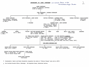 Descendants of James Constable Family Tree