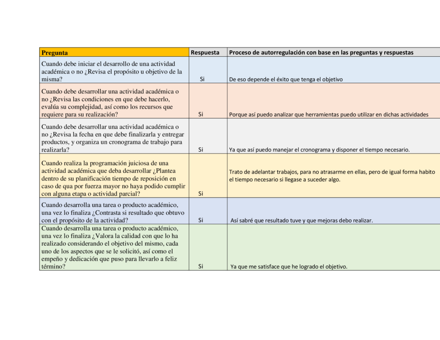 Ruta Personal De Aprendizaje