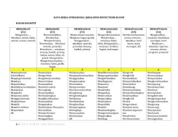 KATA KERJA OPERASIONAL (KKO) EDISI REVISI TEORI BLOOM
