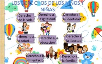 el derecho de los niños,adolesente y adulto 