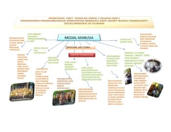 PEMETAAN ASET SEKOLAH SMPN 1 MUARA BATU menggunakan pendekatan Pengembangan Komunitas berbasis Aset (Asset-Based Community Development). 