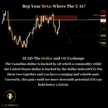 Trade Journal Spetember 15