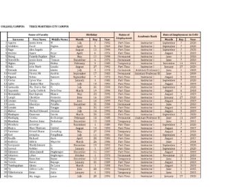 CvSU_TRECE_Faculty-Profile