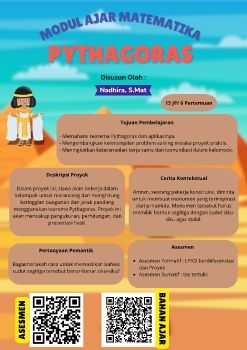 Modul Pythagoras