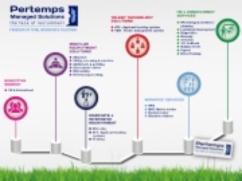 Pertemps Managed Solutions