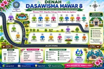 TP-PKK Nagari Sungai Pua_Jorong Galuang_Dasawisma Mawar 8