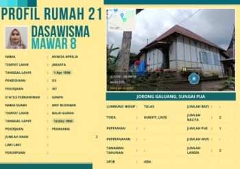 TP-PKK Nagari Sungai Pua_Jorong Galuang_Dasawisma Mawar 8_Rumah 21