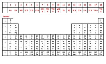 tabla periodica_Neat