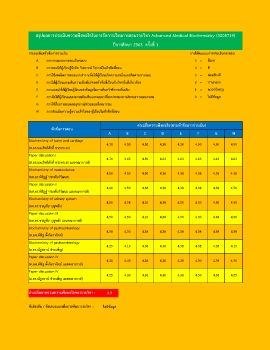 สรุปความพึงพอใจ