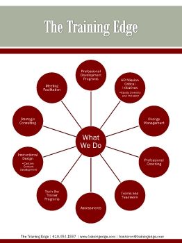 Emotional Intelligence