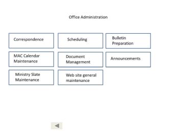 administration