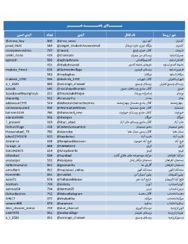بانک اطلاعاتی تلگرام