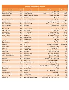 بانک اطلاعاتی ایتا