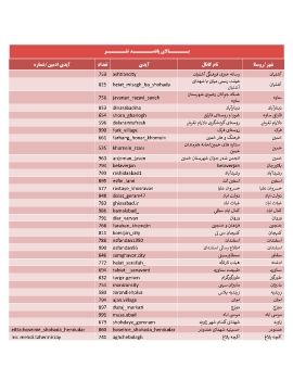 بانک اطلاعاتی اینستاگرام