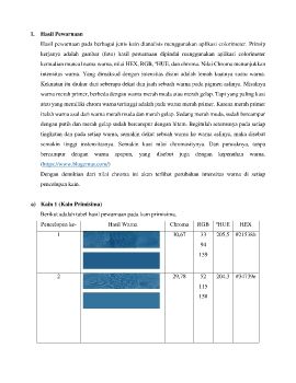 Laporan Hasil Pewarnaan Indigo