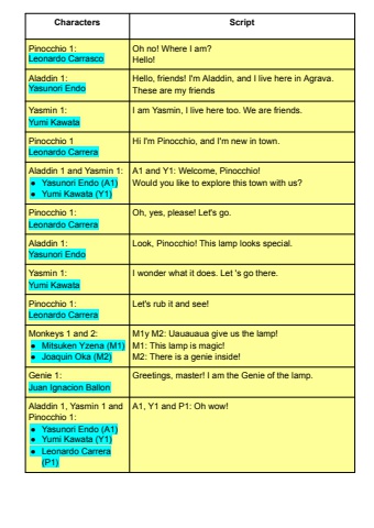 Script con personajes - 1C