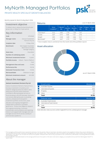 Private Wealth Specialist Growth Balanced