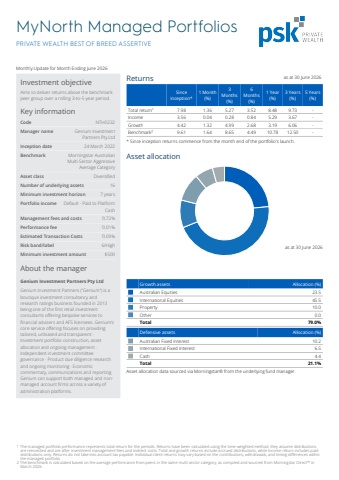 Private Wealth Best of Breed Assertive 30 June 2026