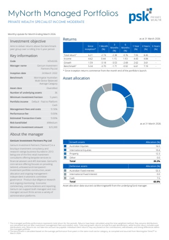 Private Wealth Specialist Income Moderate