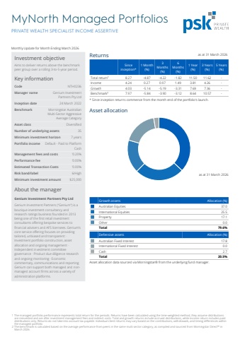 Private Wealth Specialist Income Assertive