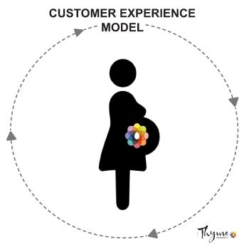 Customer Model V2_Neat
