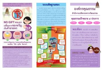 งานนำเสนอ PowerPoint