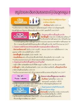 สรุปรายละเอียดเงินสงเคราะห์/เงินอุดหนุน กระทรวงการพัฒนาสังคมและความมั่นคงของมนุษย์