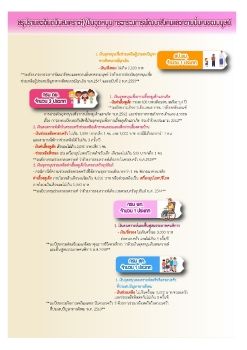 รายละเอียดเงินสงเคราะห์