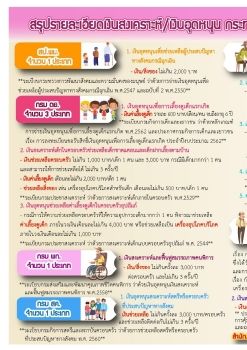 ระเบียบเงินสงเคราะห์/เงินอุดหนุน กระทรวงการพัฒนาสังคมและความมั่นคงของมนุษย์
