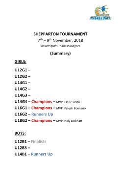 Bendigo_Braves_Shepparton_Tournament_Results_2018