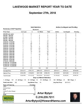 Market Report Year to Date