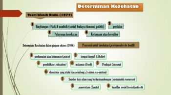 DasarPromkes_TUGASAA2022_SendhyKrisnasari