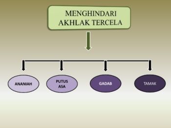 AKIDAH AKHLAK Tentang Menghindari Akhlak Tercela