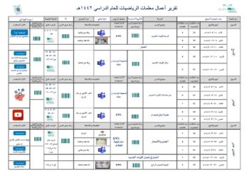 الصف الثاني ثانوي ف1