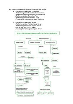 Sistem Perkembangbiakan Hewan