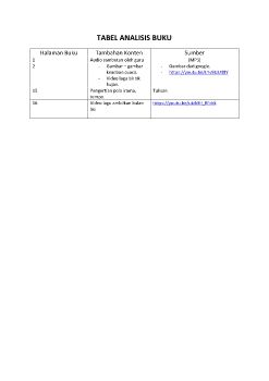 Sdn. 12 Ponsel